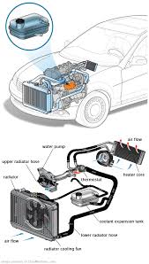 See P00CE repair manual